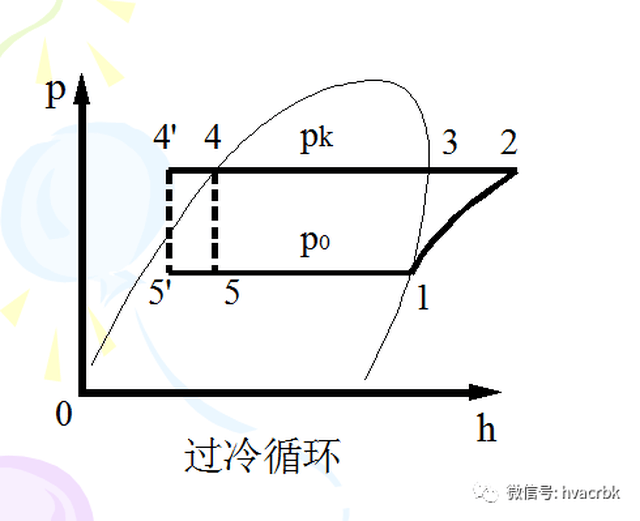 蒸汽压缩式制冷循环与应用