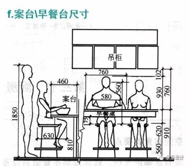 关于我国室内人体工程学你所不知道的那些事儿【永东设计1039期】