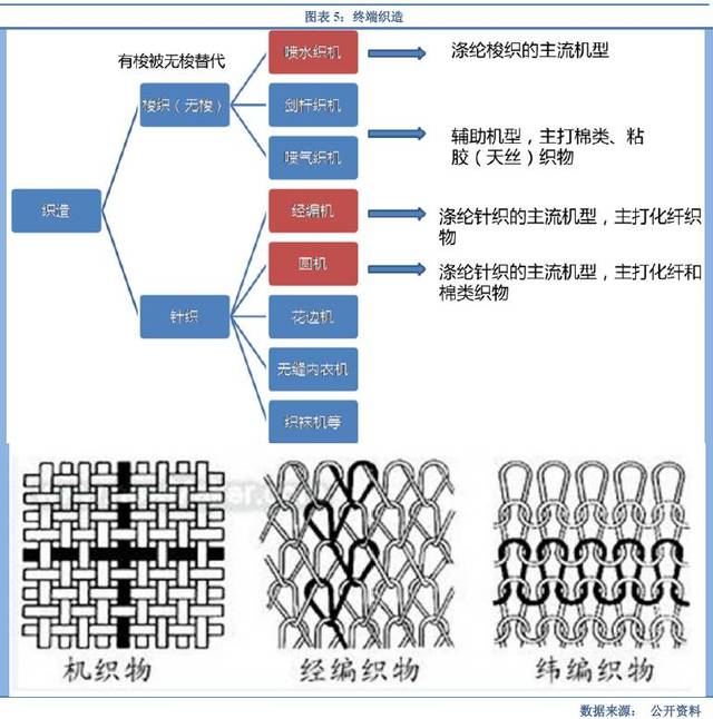 经编与牛皮包与特种印刷创新的关系