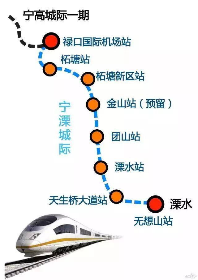 南京地铁s7号线(又称宁溧城际)计划于2018年初通车,途径江宁区和溧水