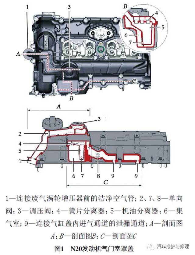 宝马车n20发动机曲轴箱通风系统及常见故障解析
