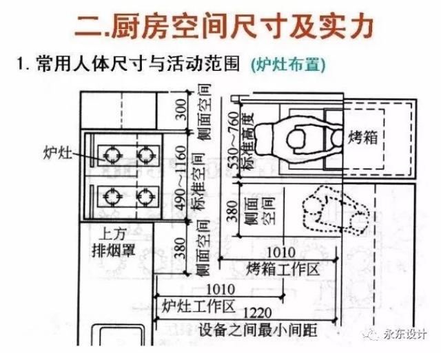 关于我国室内人体工程学你所不知道的那些事儿【永东设计1039期】