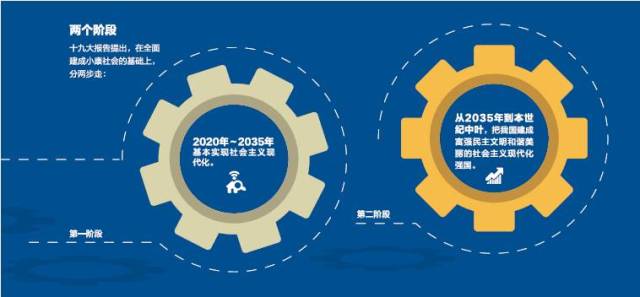 这一增加围绕的是经济,政治,文化,社会和生态文明建设这"五位一体"