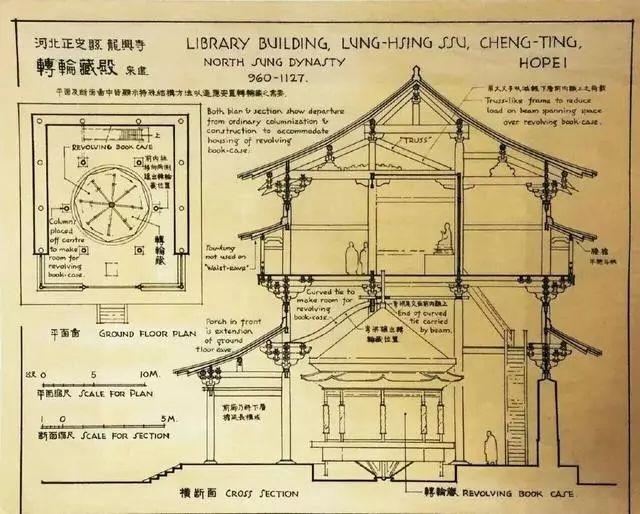 这些手绘图清晰地勾勒出了古代建筑史的概要,即使在单看图纸不看任何