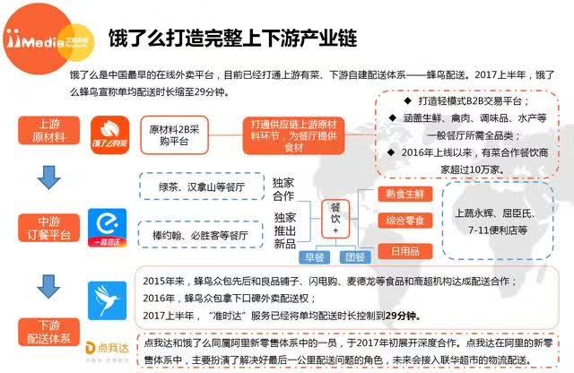 大数据2017上半年中国在线餐饮外卖行业研究报告