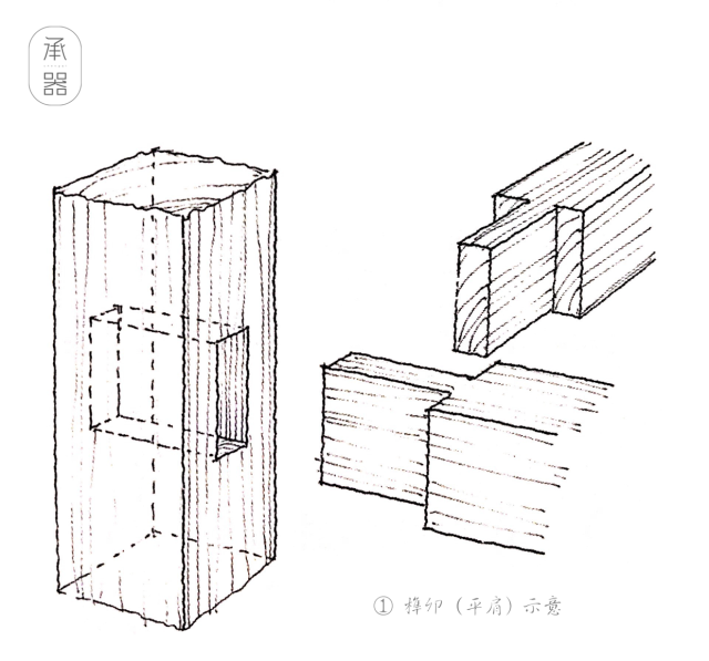 什么是中华榫卯结构,为什么现在使用越来越少?