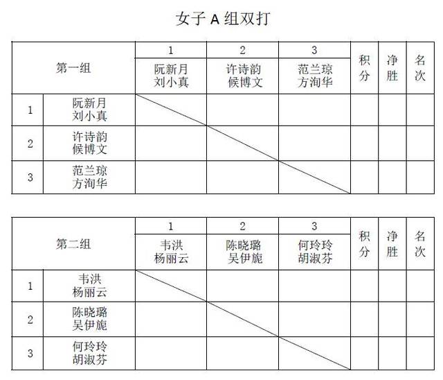 (以下图可点击放大查看) 网球竞赛日程表 裁 判 长:黄雪琳 副裁判长