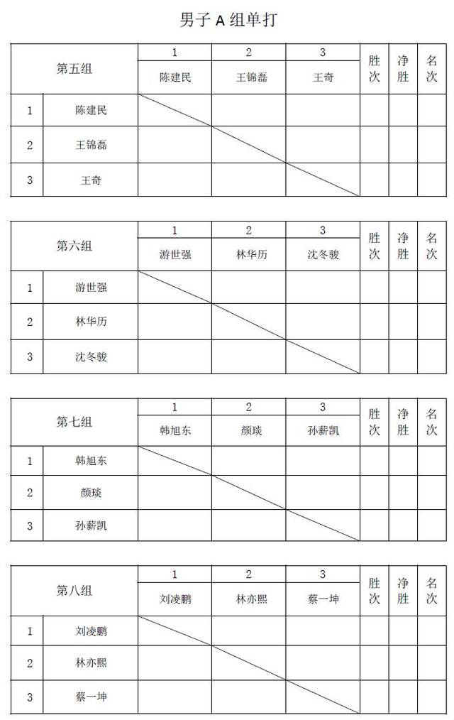 (以下图可点击放大查看) 网球竞赛日程表 裁 判 长:黄雪琳 副裁判长