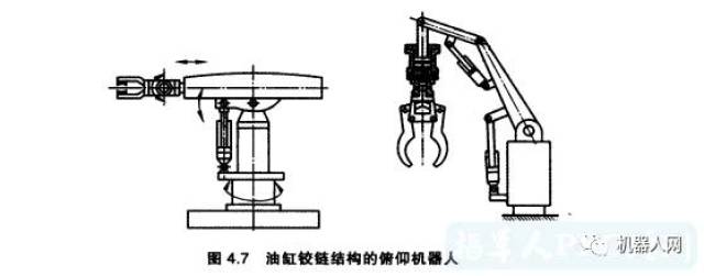 工业机器人的运行结构