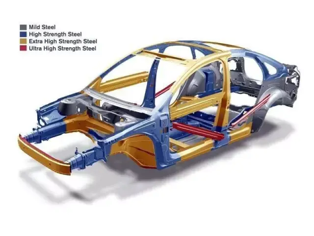 这是一张汽车的车架结构图 前后都有溃缩吸能结构 来自前后的碰撞会