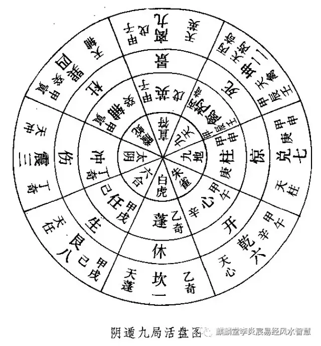 奇门遁甲八门