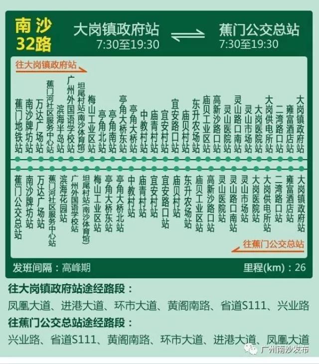 南沙32路(蕉门公交总站至大岗镇政府)