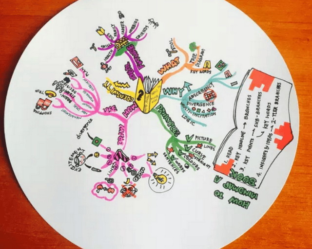 善用思维导图,让写作思绪源源不断
