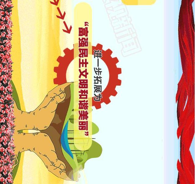 "五位一体,再到十九大报告中的"富强民主文明和谐美丽,我国的现代化