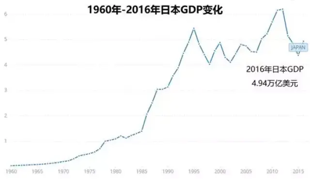 二战后,日本经济如何"奇迹般"复苏并崛起?