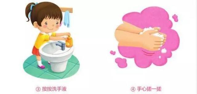 幼儿园洗手步骤卡通画