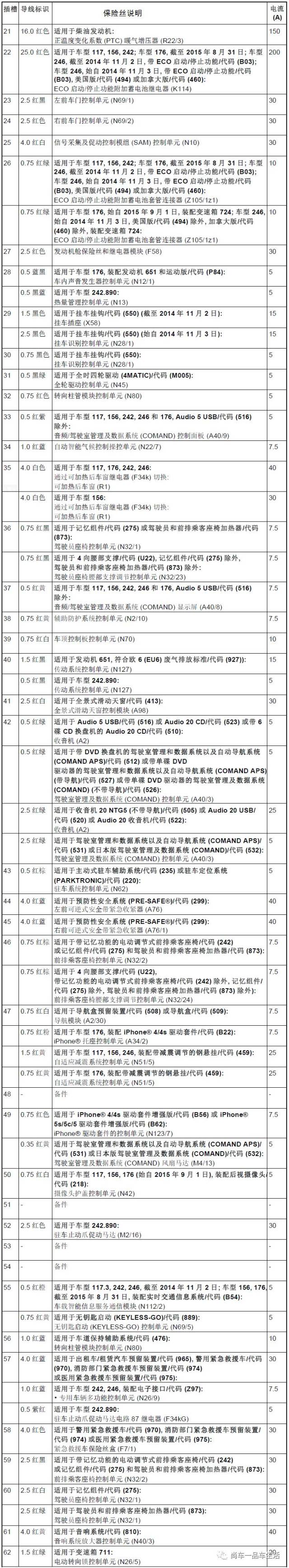 【保险盒】2015款北京奔驰gla200取电说明