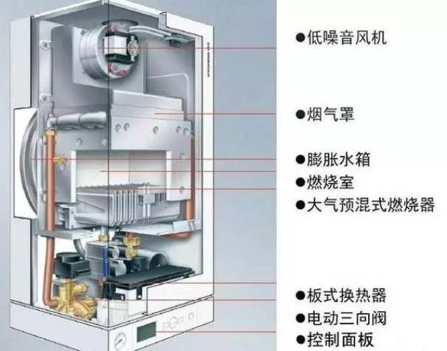 燃气壁挂炉安装与调试(内附图解)
