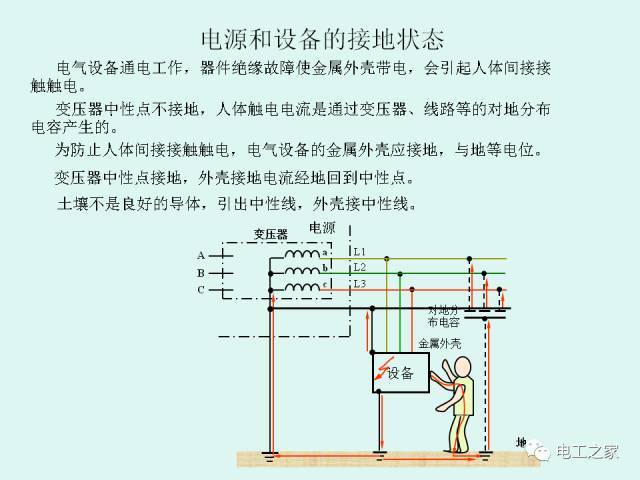 发生漏电,零序电流互感器检测出漏电流,继电器动作,分断