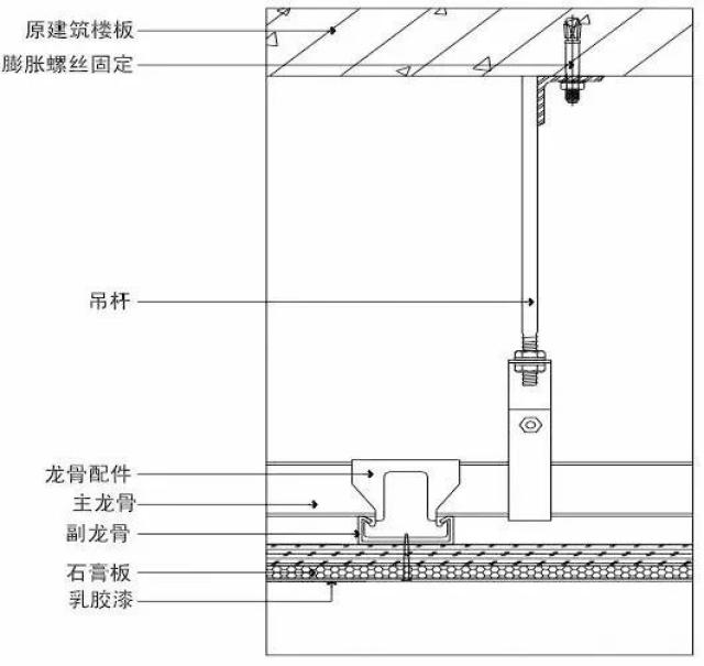 史上最全的装修工程施工工艺标准,地面墙面吊顶都有!