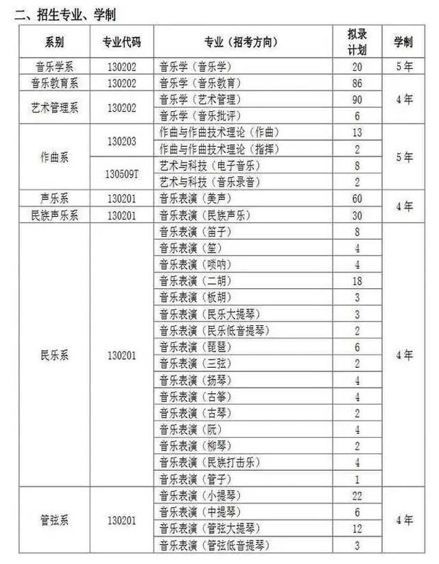 提炼2017年九大音乐学院招生简章精髓,供18级考生参考