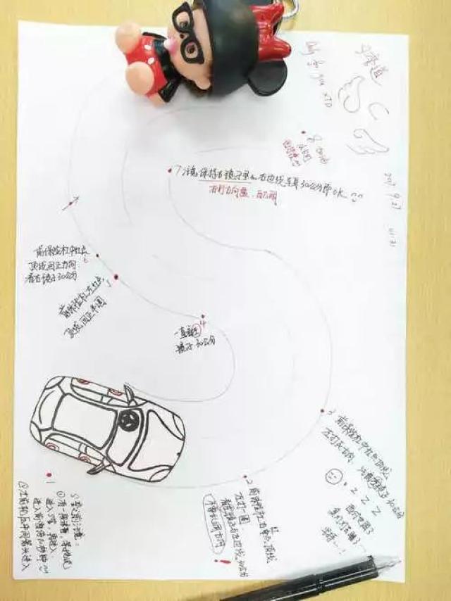 近日,一组关于驾考科目二的手绘图刷爆了朋友圈.