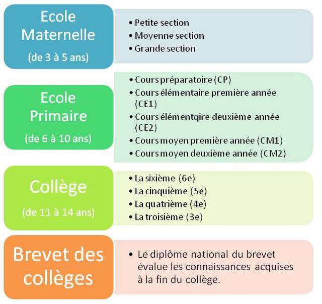 学制,考试,评分…法国学生同样"为分欢喜为分忧"