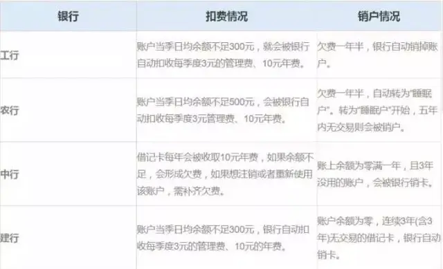 银行打印流水超一年要收费吗 搜狐网