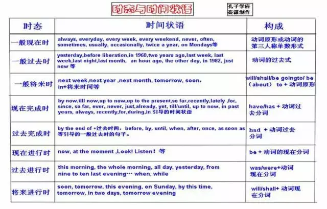 掌握这50张思维导图,你才能真正懂英语语法!