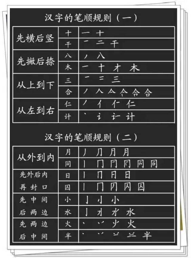 汉字的基本笔画 偏旁部首详解,孩子学习一定有用!