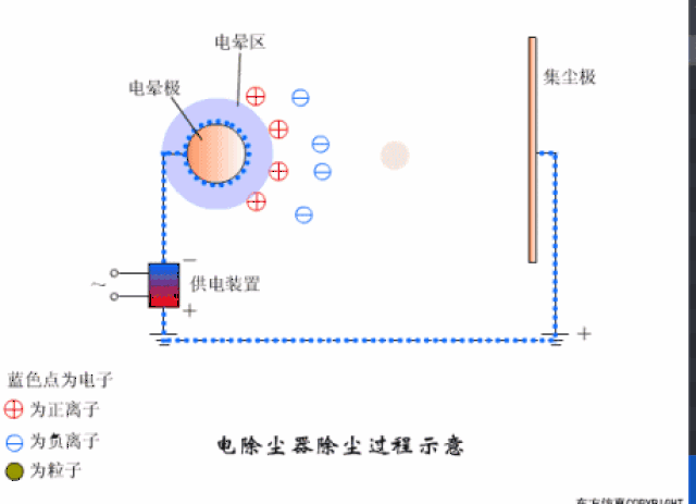 文丘里吸收器