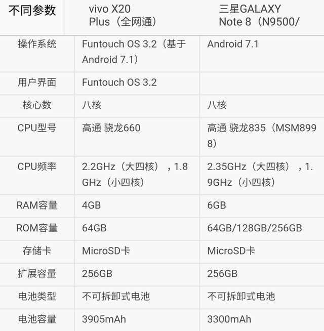 两者的屏幕材质都是三星的super amoled, 三星note8的屏幕为双曲面
