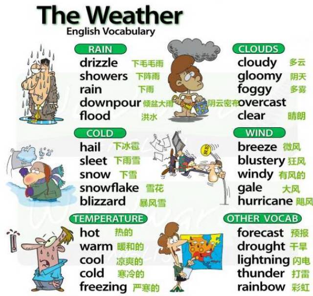 趣味学 | 五张图搞定!史上最全英语天气表达,值得收藏