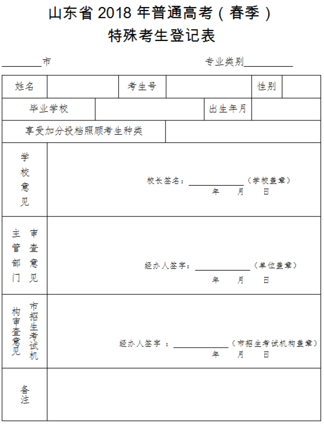 菏泽高考生,2018年山东高考报名条件,报名办法.这些信息千万不能错过