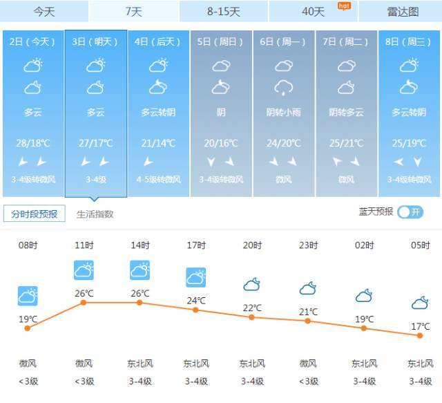 福清天气预报 拼团来袭     11月3日 黑卡五折商户  商家名称:沸腾