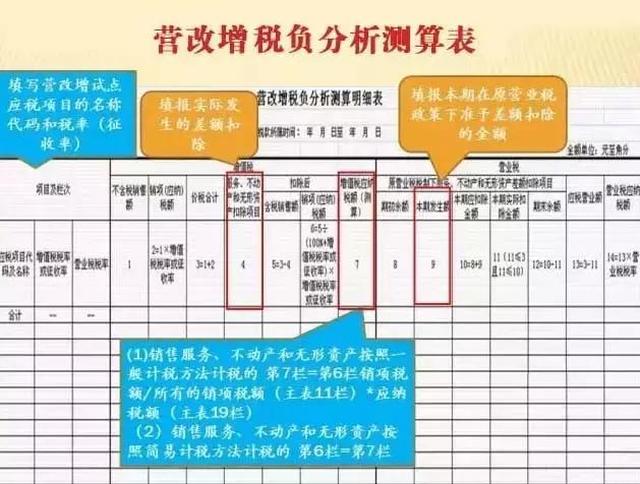 纳税人存款账号报告表范本 搜狐网