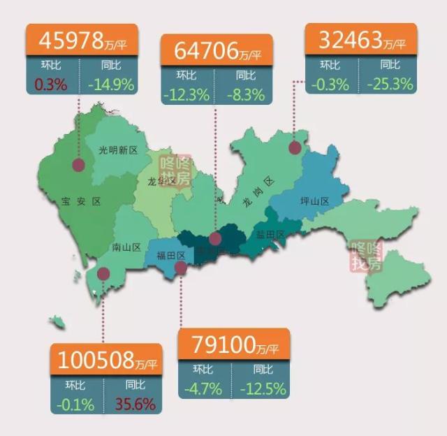 十月楼市报告:龙岗区最新房价出炉,比一年前跌了.