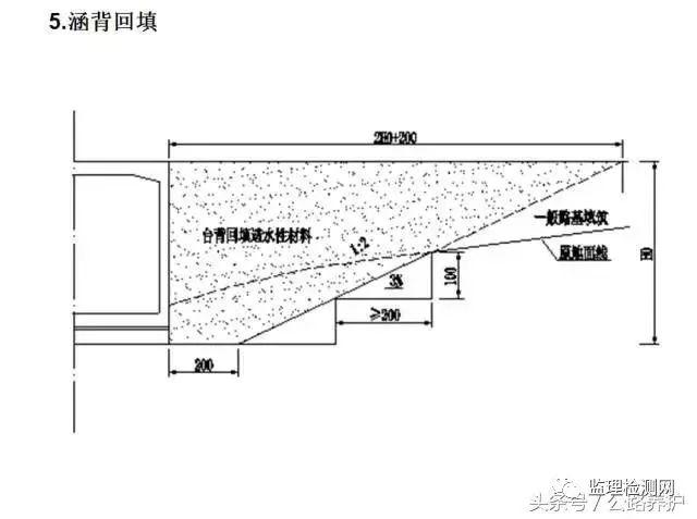 30年老总工总结的高速公路台背回填施工七大要点和技巧