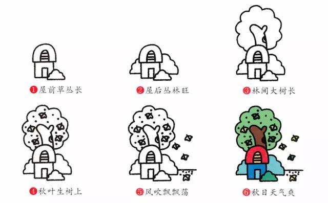 春夏秋冬,四季变幻 我们每一年都在感受大自然的规律 今天,为大家