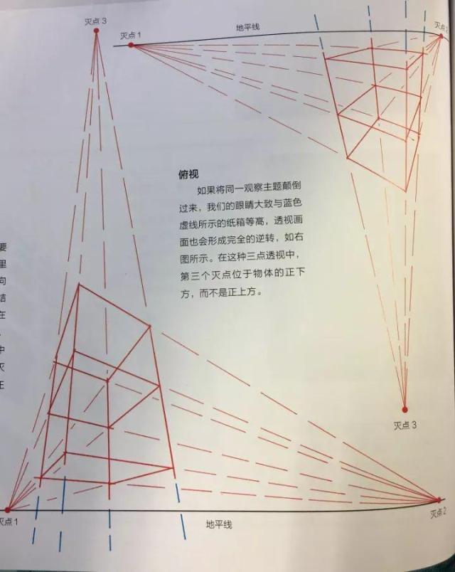 美术生:看完这一篇文章练就一双透视眼就会画透视图了