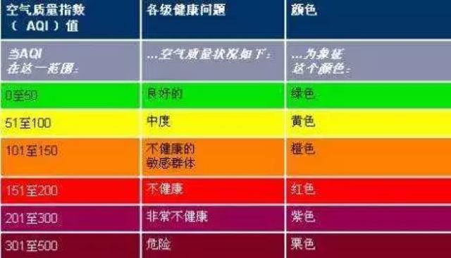 预警一级, 分别用蓝,黄,橙,红颜色标示, 预警一级(红色)为最高级别