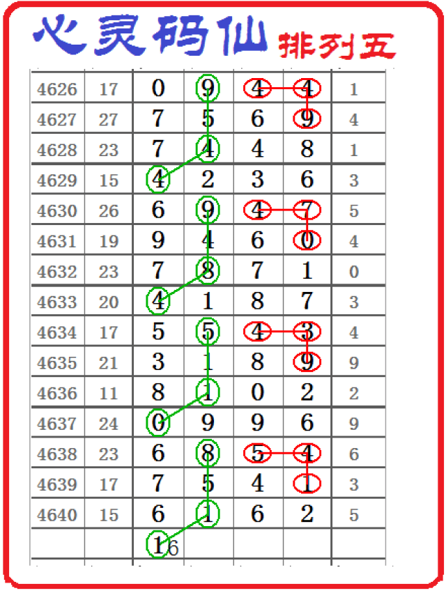 排列五2017年11月05日总第4641心灵码仙说规视频