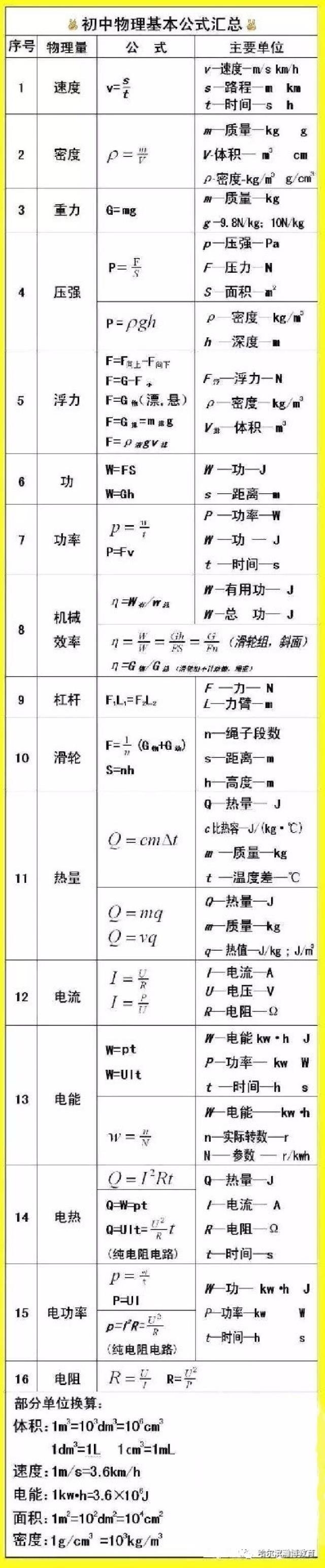 最全●最简洁●初中物理公式