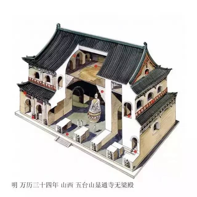 中国古建筑的内部结构图,古人太牛了!
