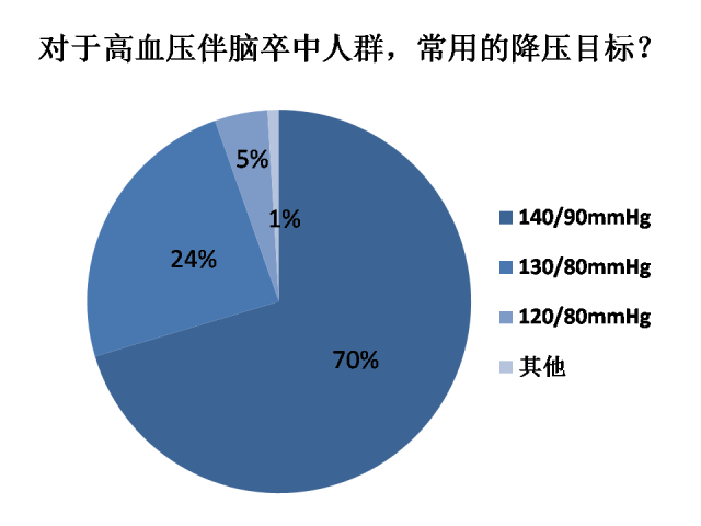 7类高血压特殊人群,血压降到多少才合适 花儿903