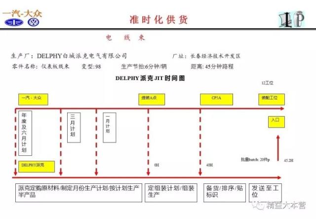 一组超赞ppt解读一汽大众供应链体系!