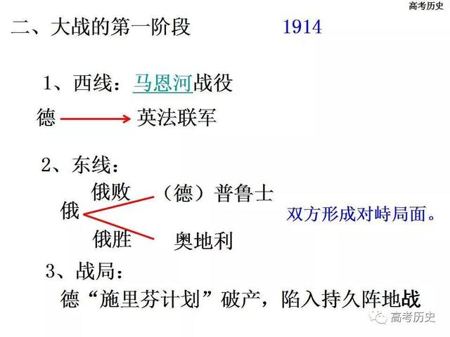【课件】20世纪的战争与和平:旷日持久的战争