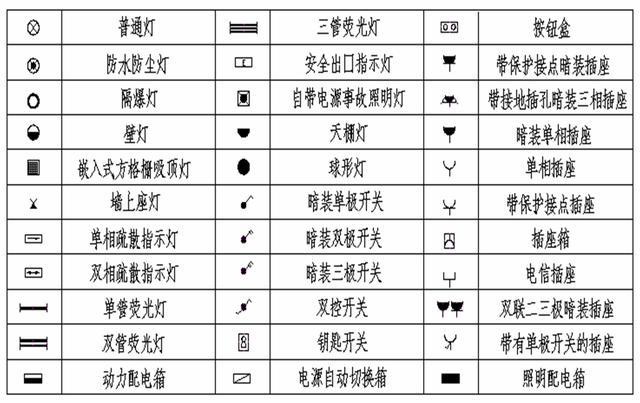 四,线路敷设方式的标注