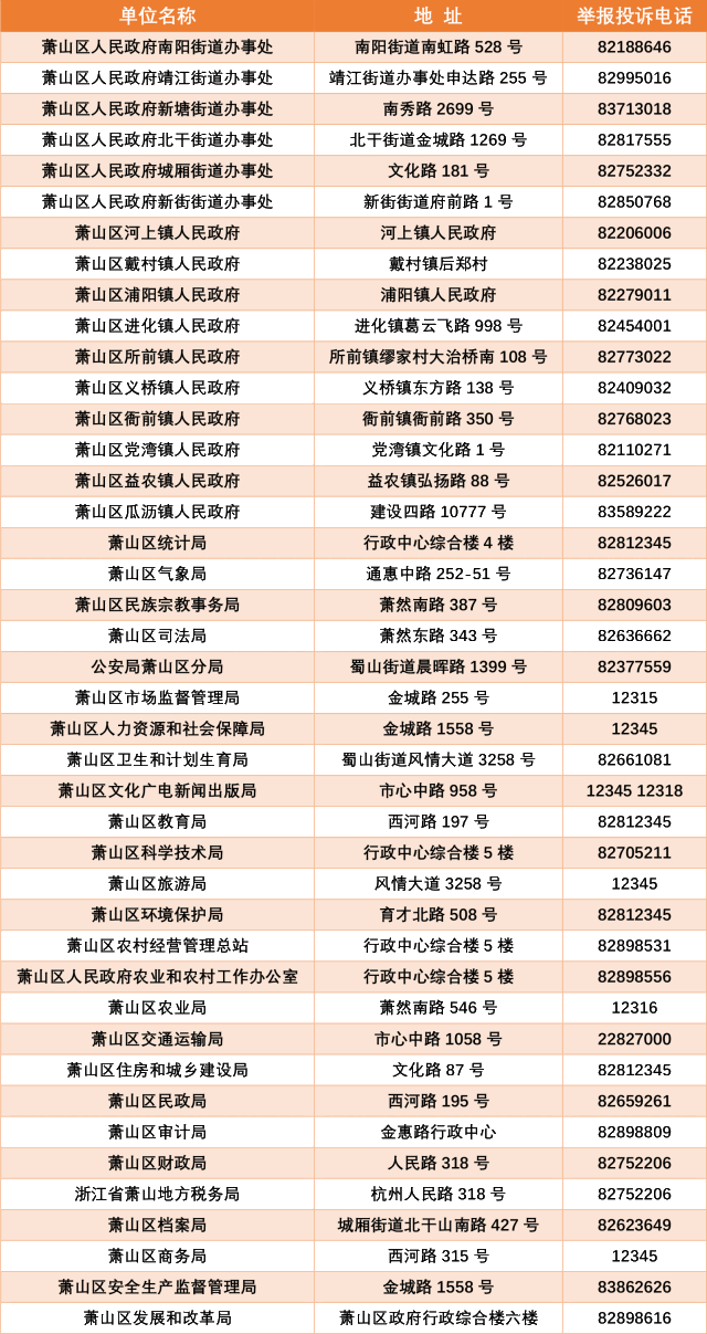 杭州市萧山区人民政府 2017年11月3日 萧山区行政执法主体名单(第