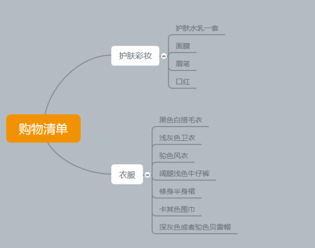 思维导图如何影响你的生活?